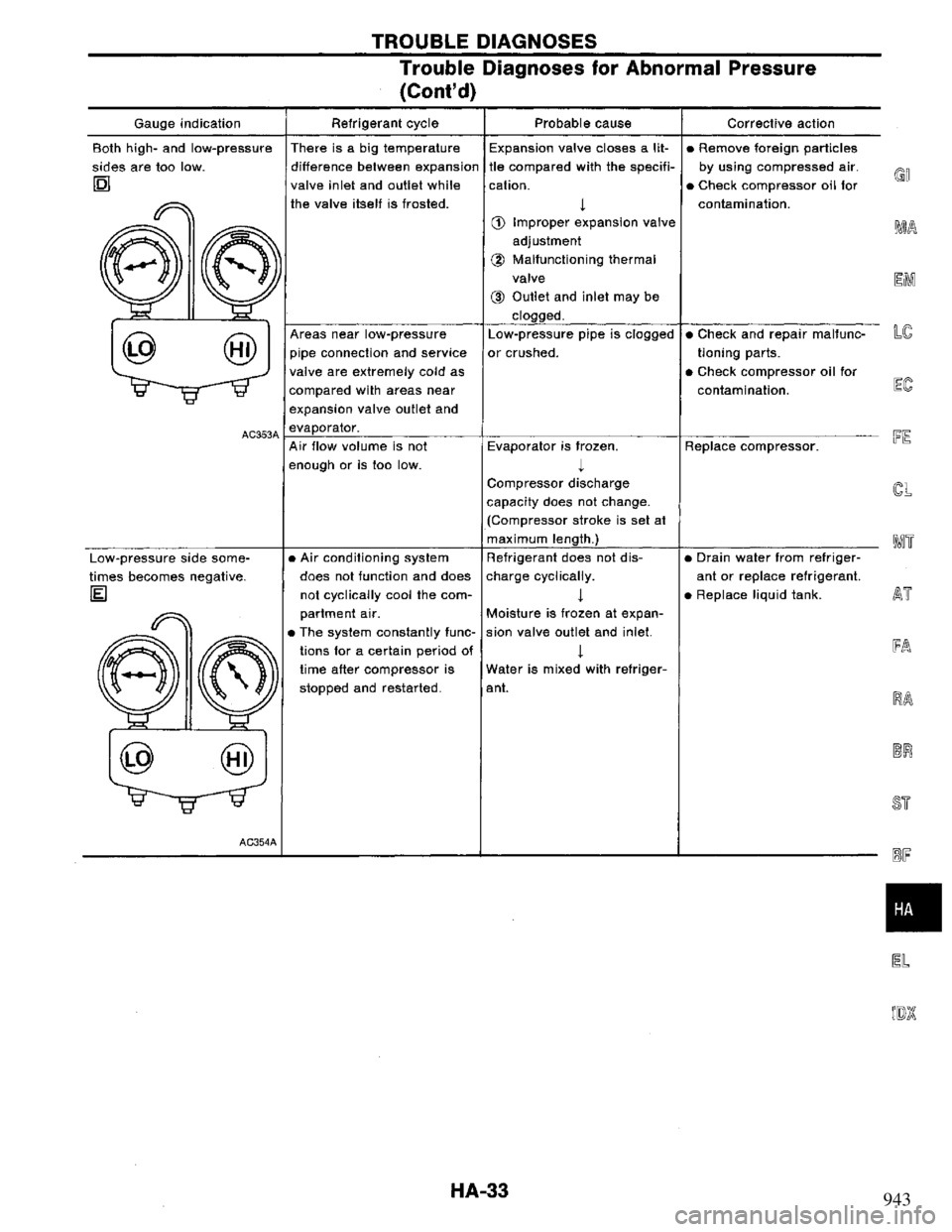 NISSAN PRIMERA 1995  Service Repair Manual 943 