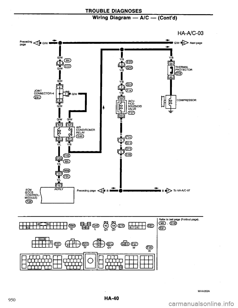 NISSAN PRIMERA 1995  Service Repair Manual 950 