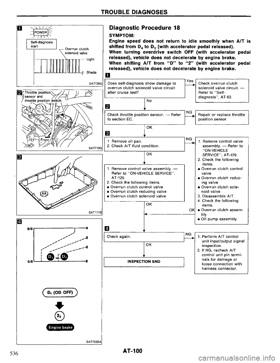 NISSAN PRIMERA 1995  Service Repair Manual 536 