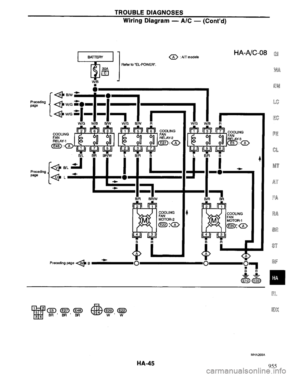 NISSAN PRIMERA 1995  Service Repair Manual 955 
