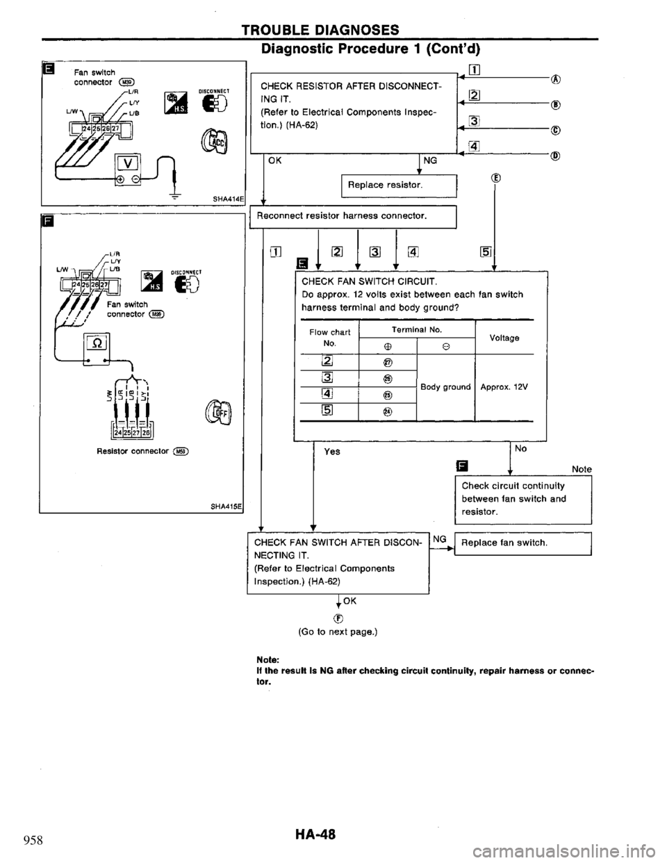 NISSAN PRIMERA 1995  Service Repair Manual 958 