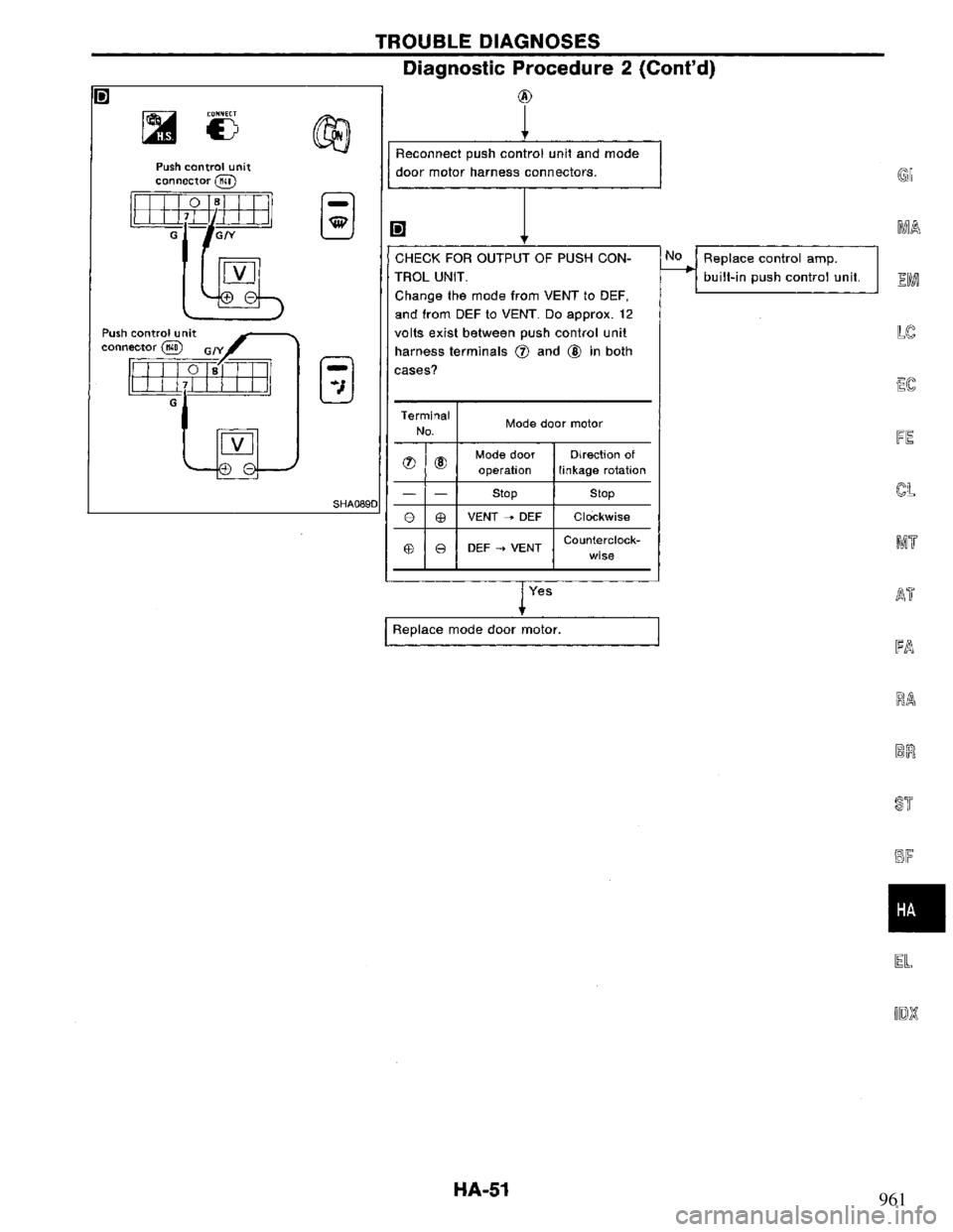 NISSAN PRIMERA 1995  Service Repair Manual 961 
