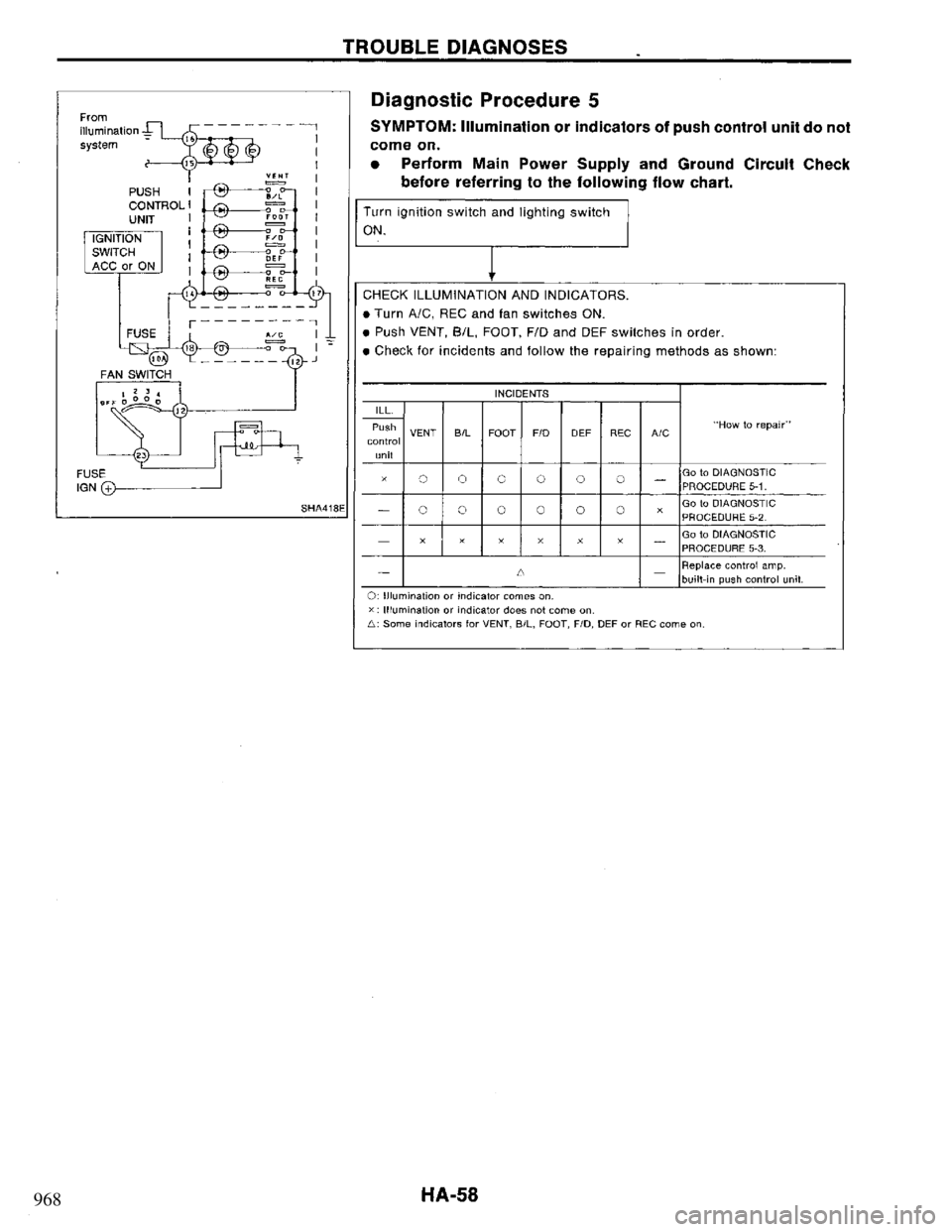 NISSAN PRIMERA 1995  Service Repair Manual 968 