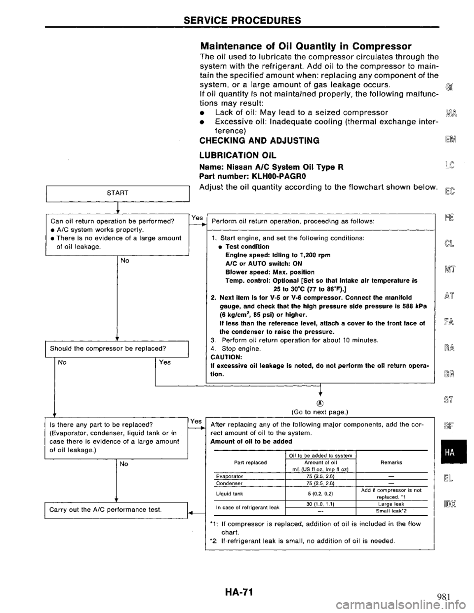 NISSAN PRIMERA 1995  Service Repair Manual 981 