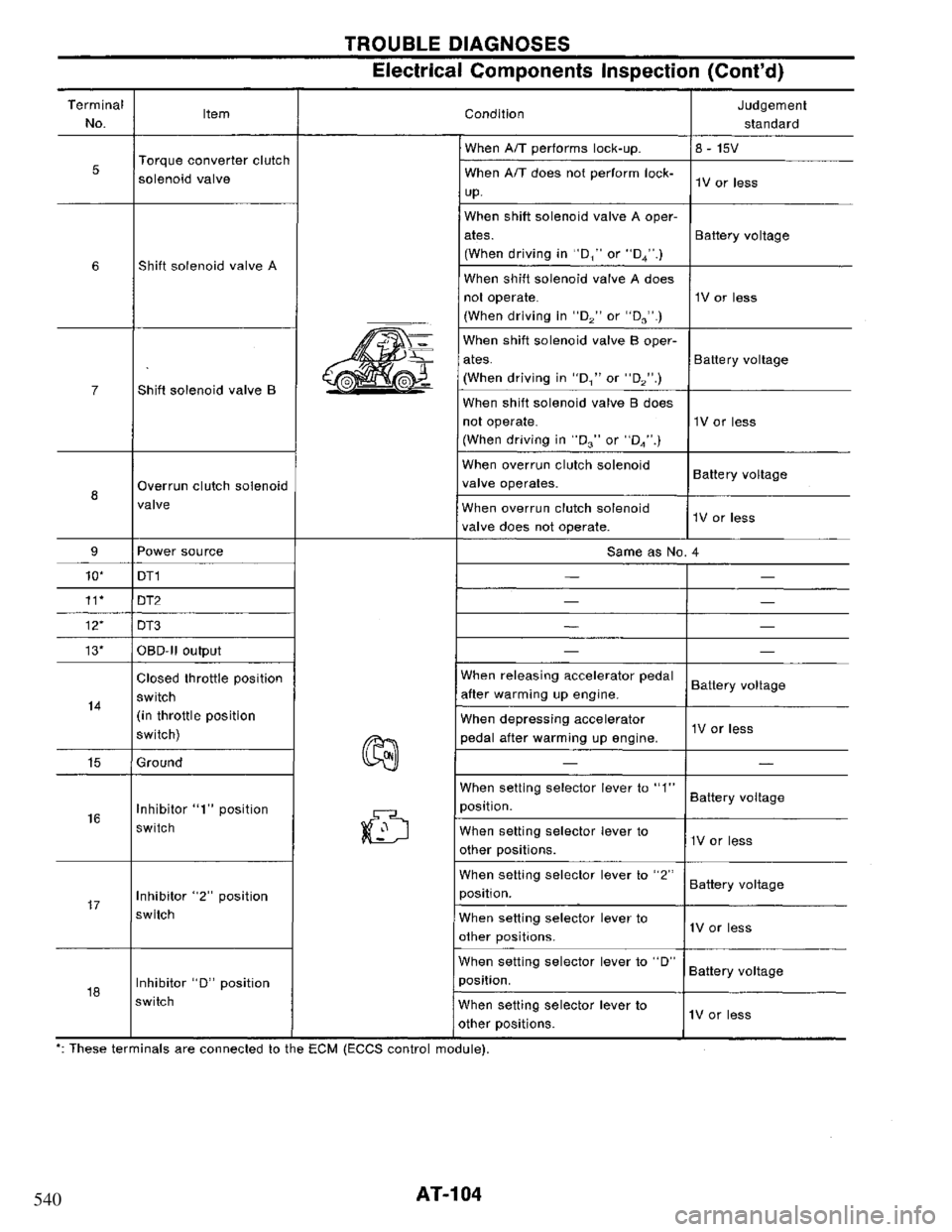 NISSAN PRIMERA 1995  Service Repair Manual 540 