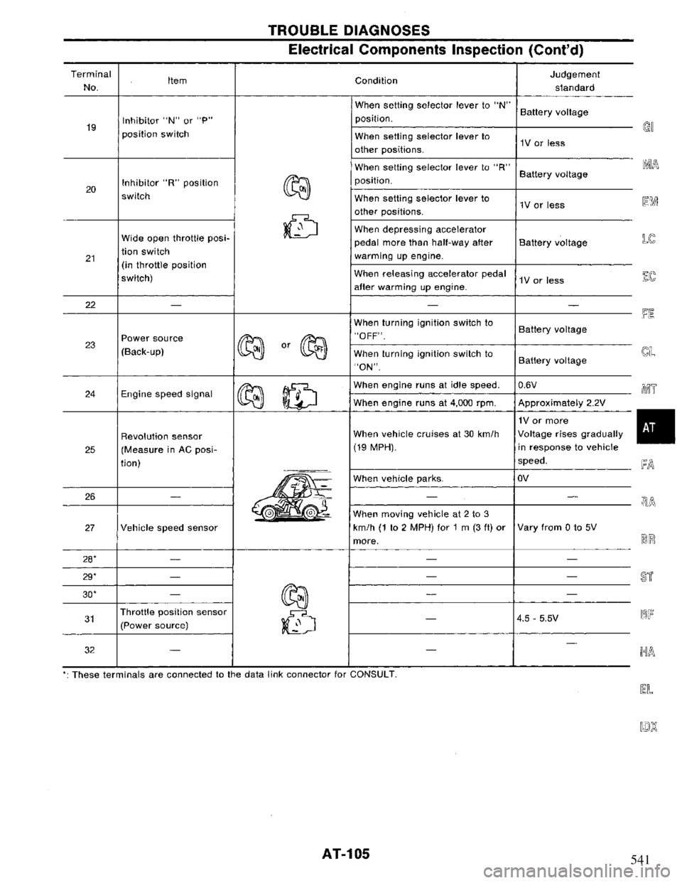 NISSAN PRIMERA 1995  Service Repair Manual 541 
