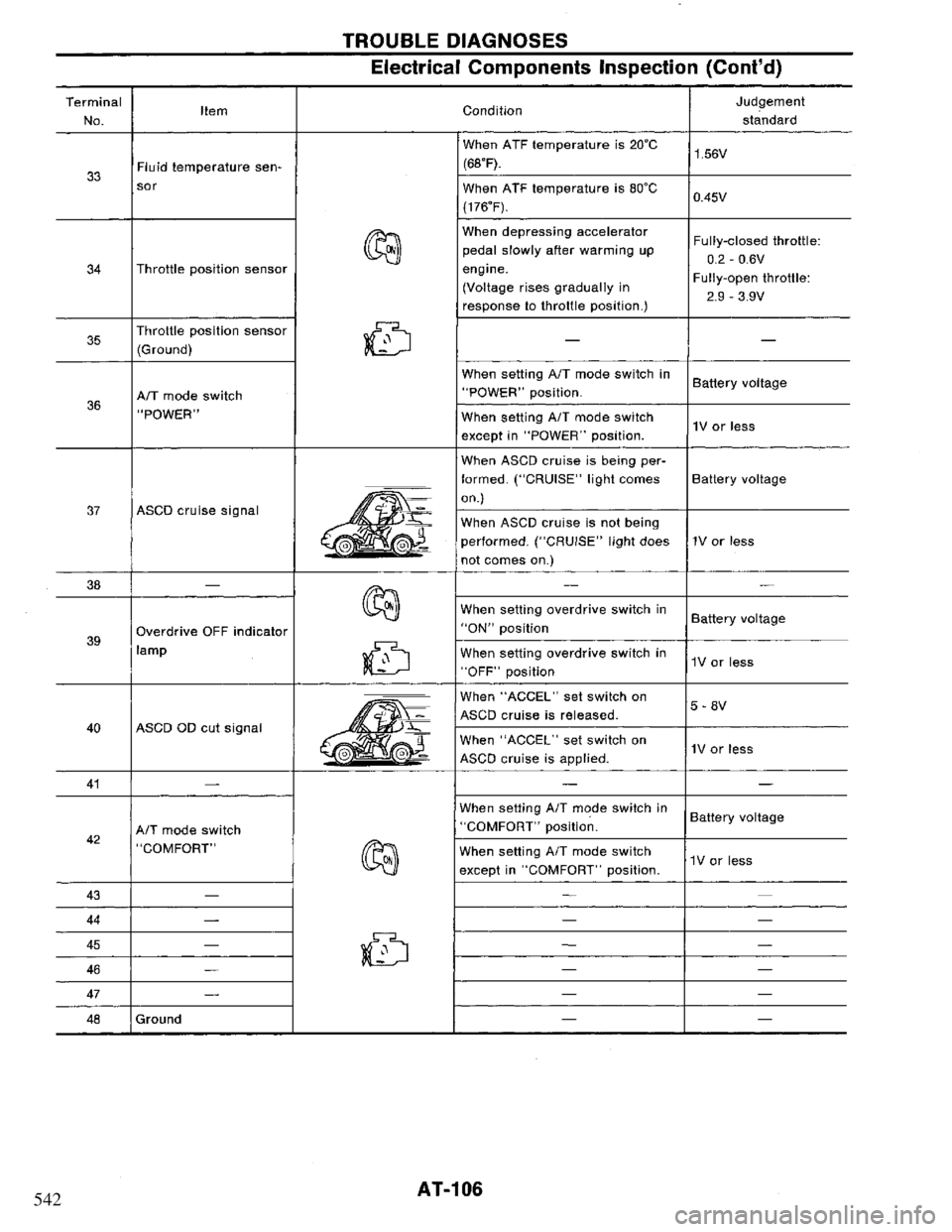 NISSAN PRIMERA 1995  Service Repair Manual 542 