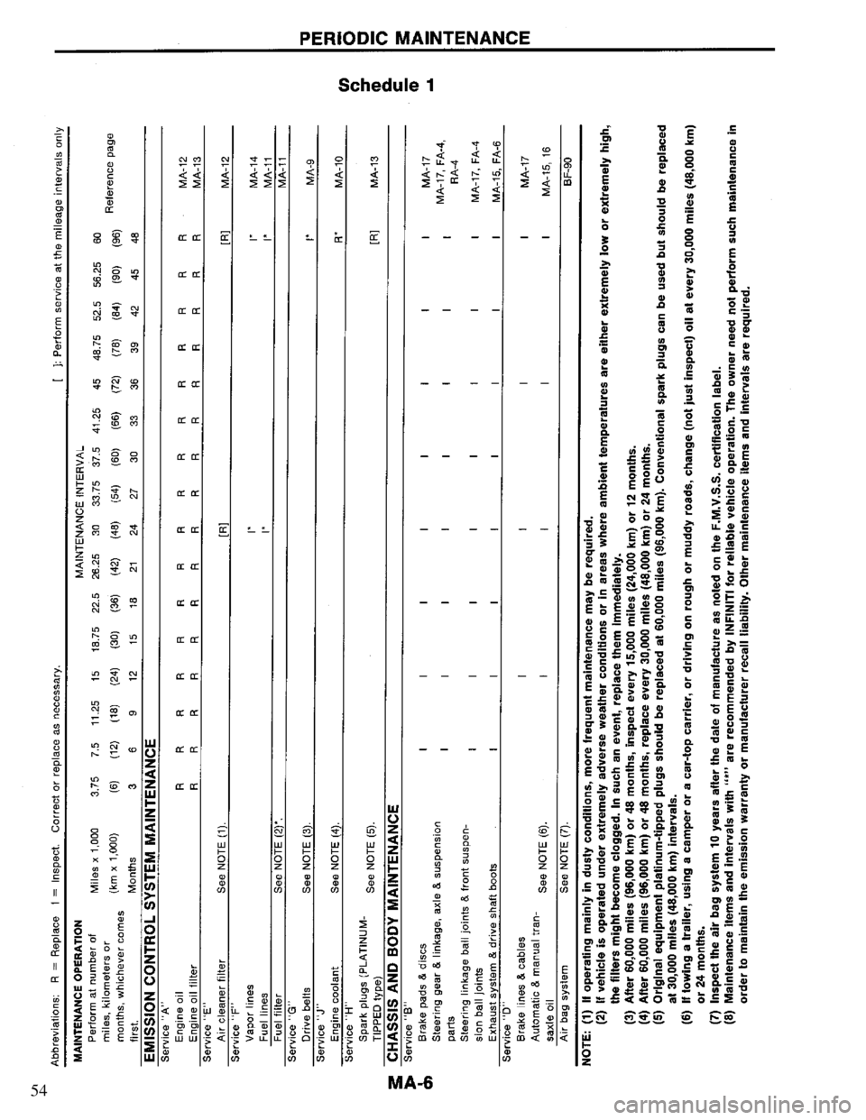 NISSAN PRIMERA 1995  Service Repair Manual 54 