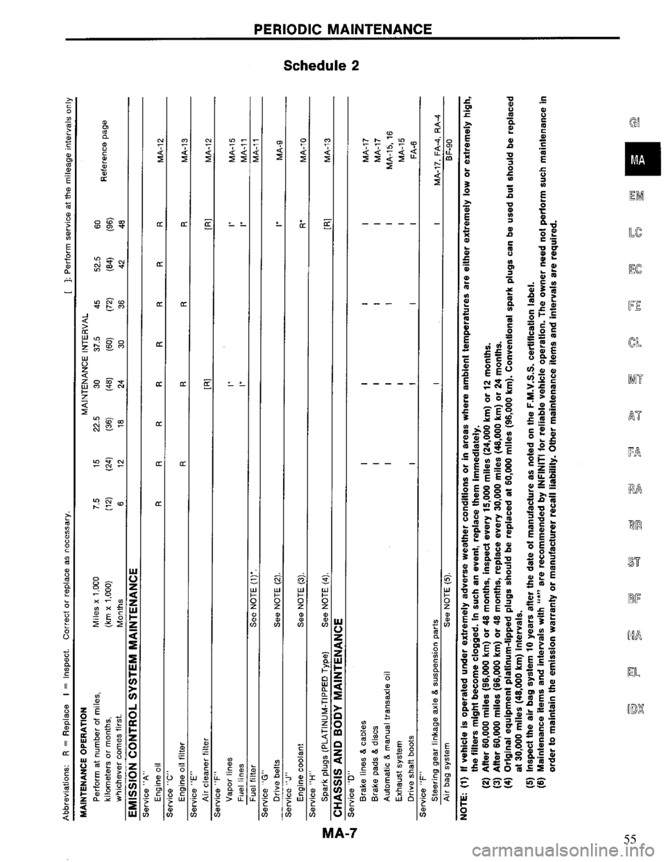 NISSAN PRIMERA 1995  Service Repair Manual 55 