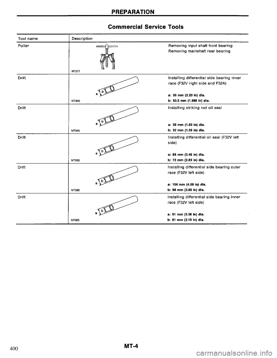 NISSAN PRIMERA 1995  Service Repair Manual 400 