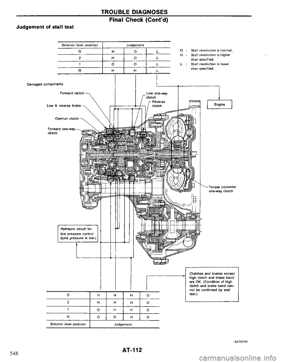 NISSAN PRIMERA 1995  Service Repair Manual 548 
