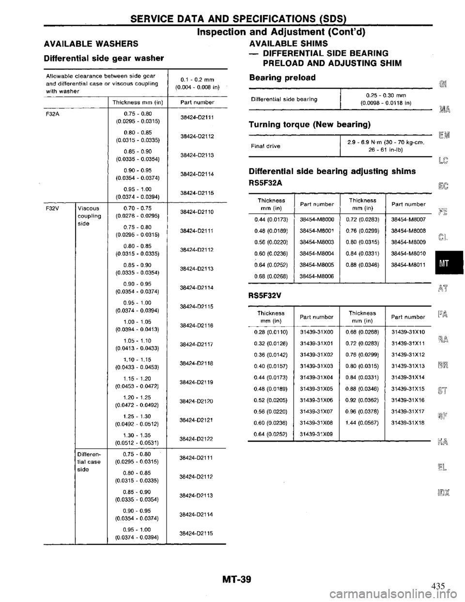 NISSAN PRIMERA 1995  Service Repair Manual 435 