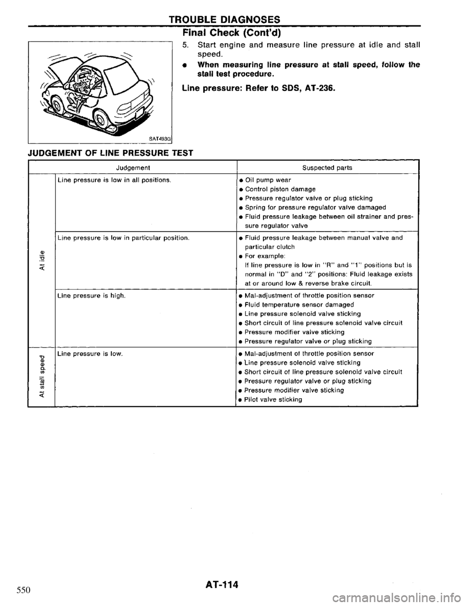 NISSAN PRIMERA 1995  Service Repair Manual 550 