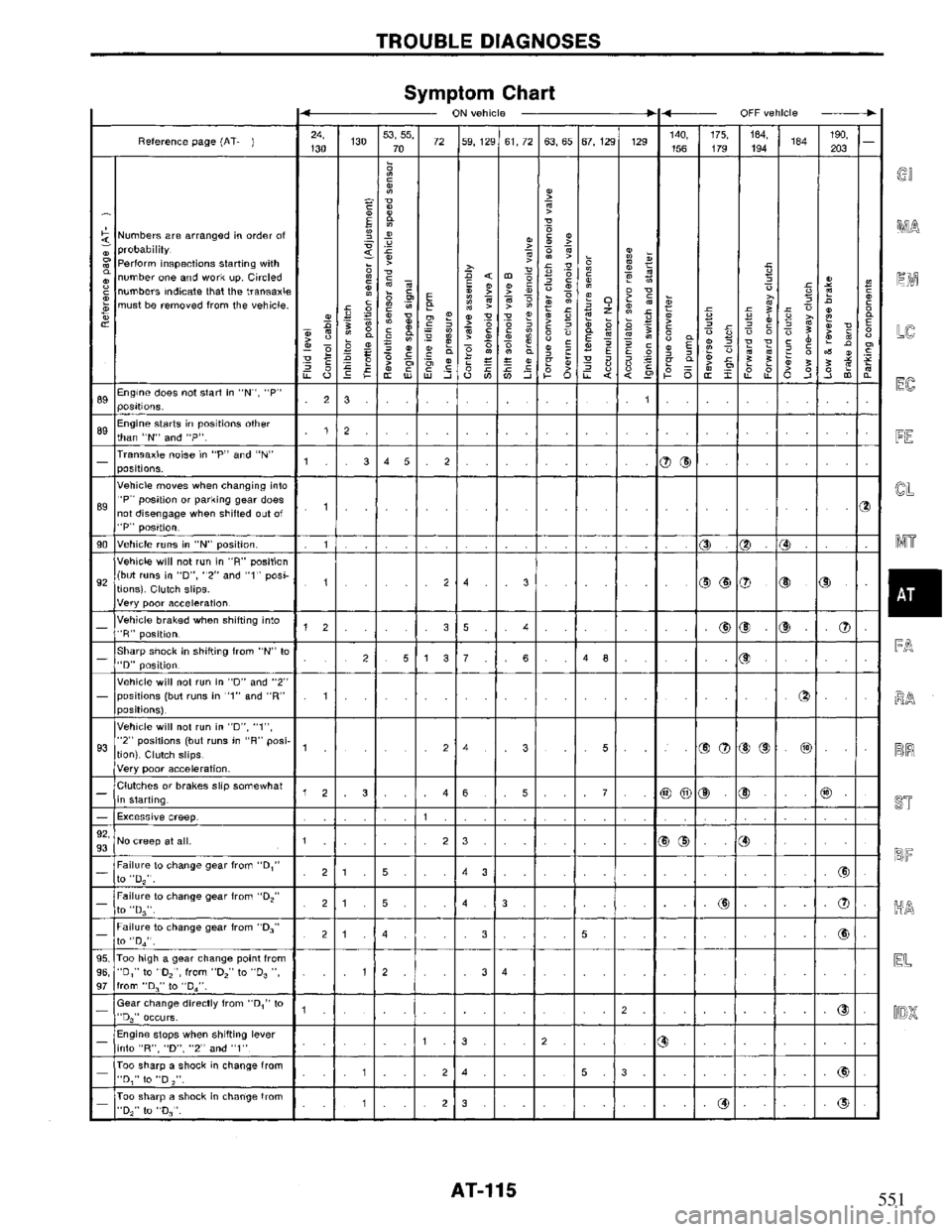 NISSAN PRIMERA 1995  Service Repair Manual 551 