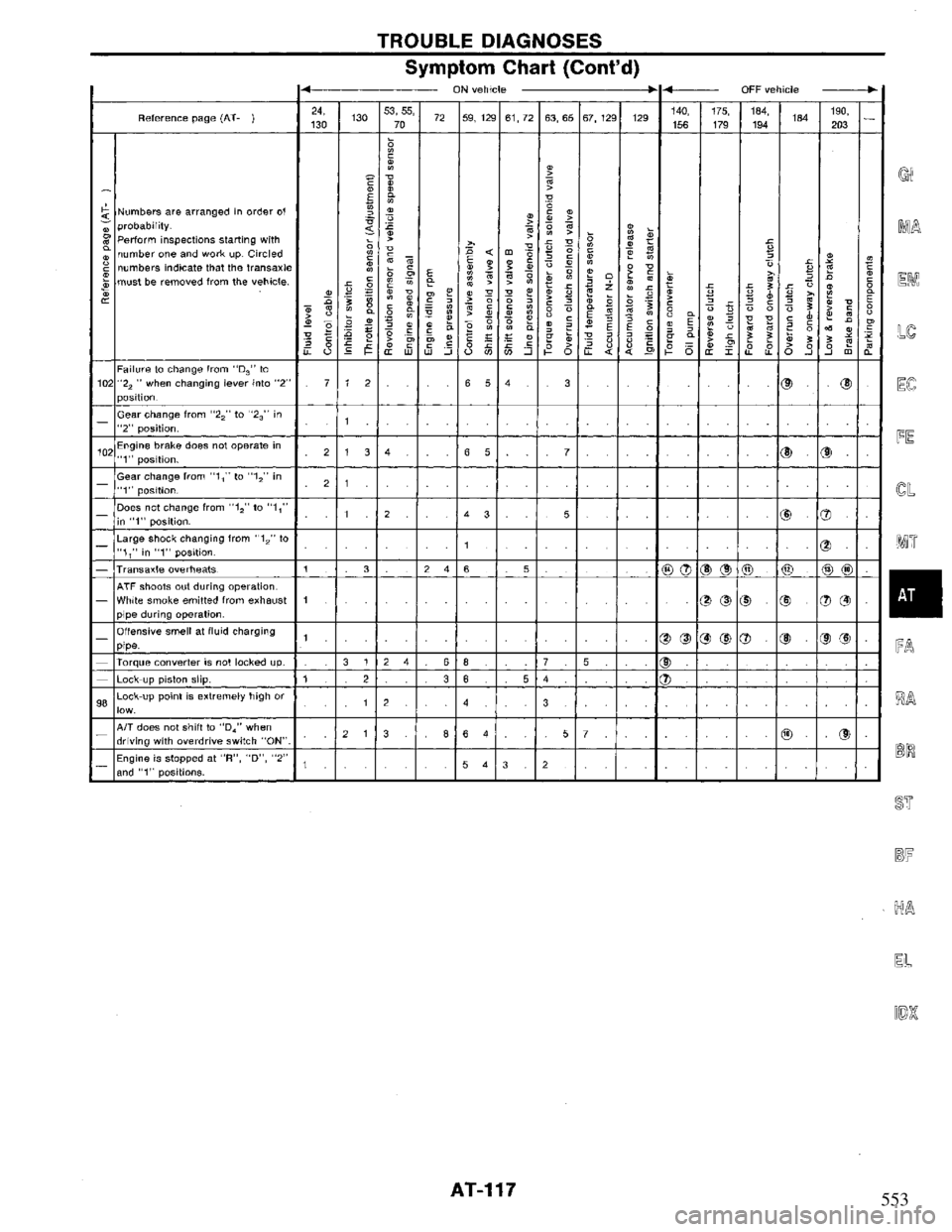 NISSAN PRIMERA 1995  Service Repair Manual 553 