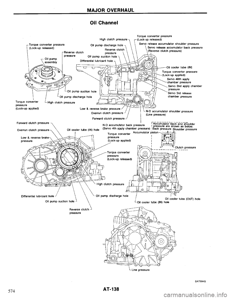 NISSAN PRIMERA 1995  Service Repair Manual 574 