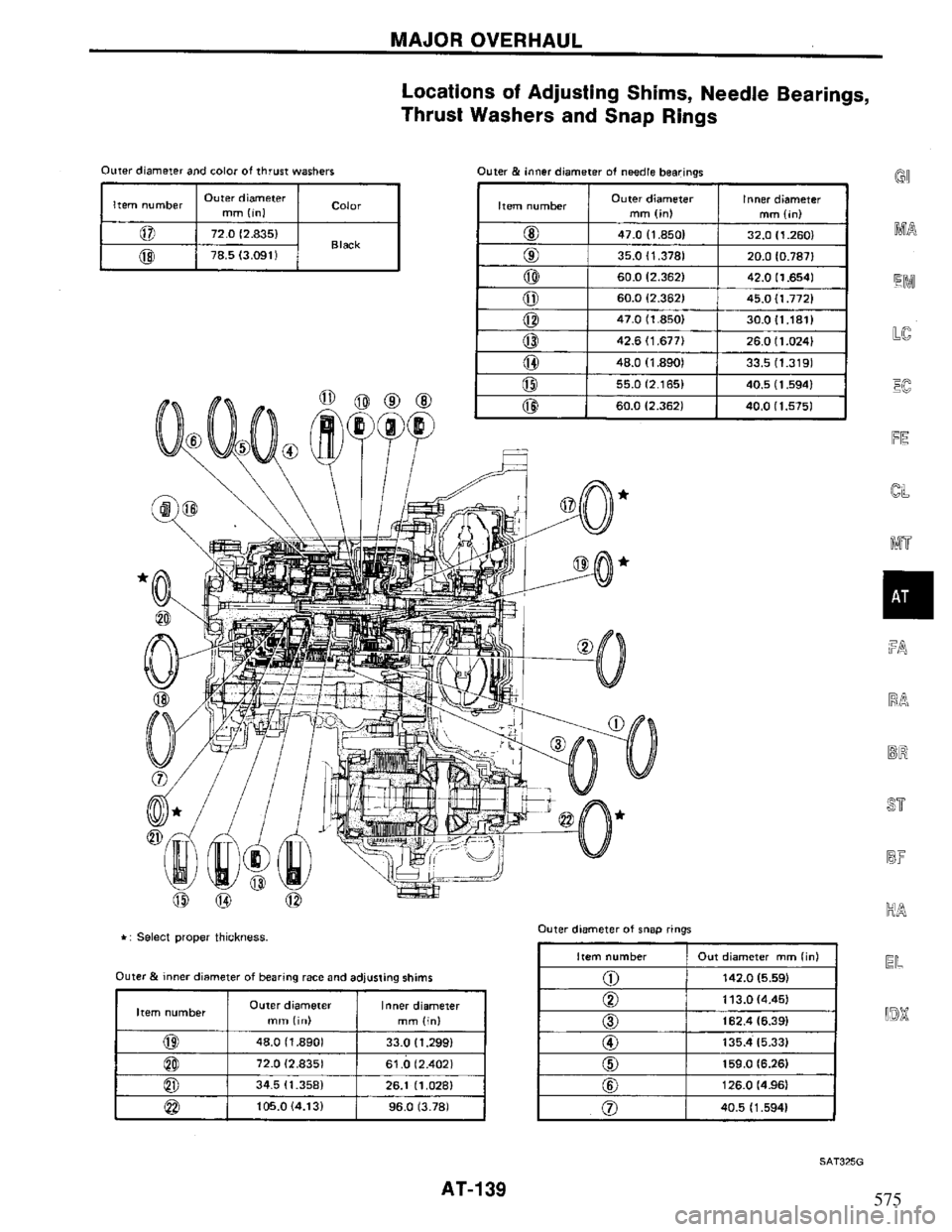 NISSAN PRIMERA 1995  Service Repair Manual 575 