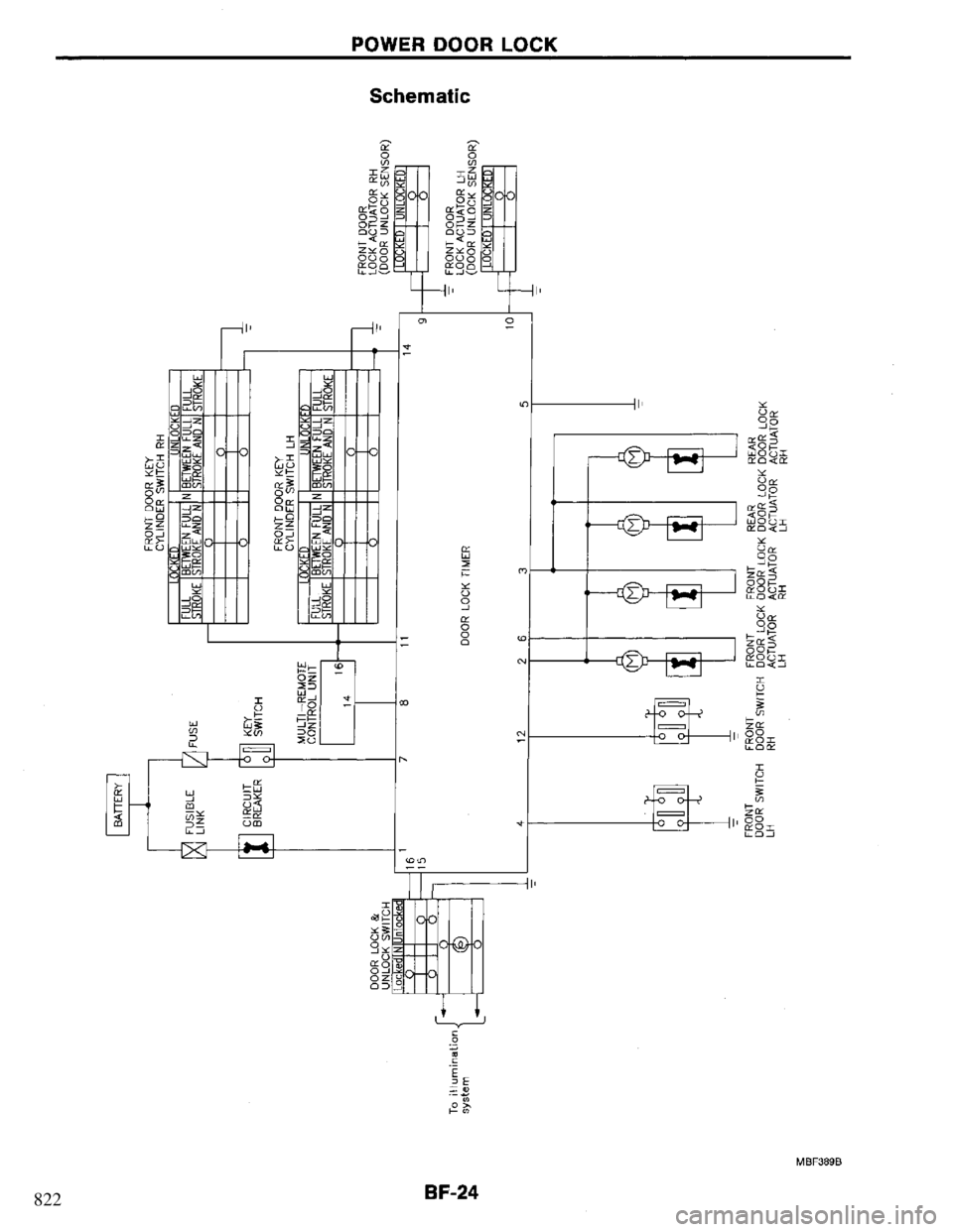 NISSAN PRIMERA 1995  Service Repair Manual 822 
