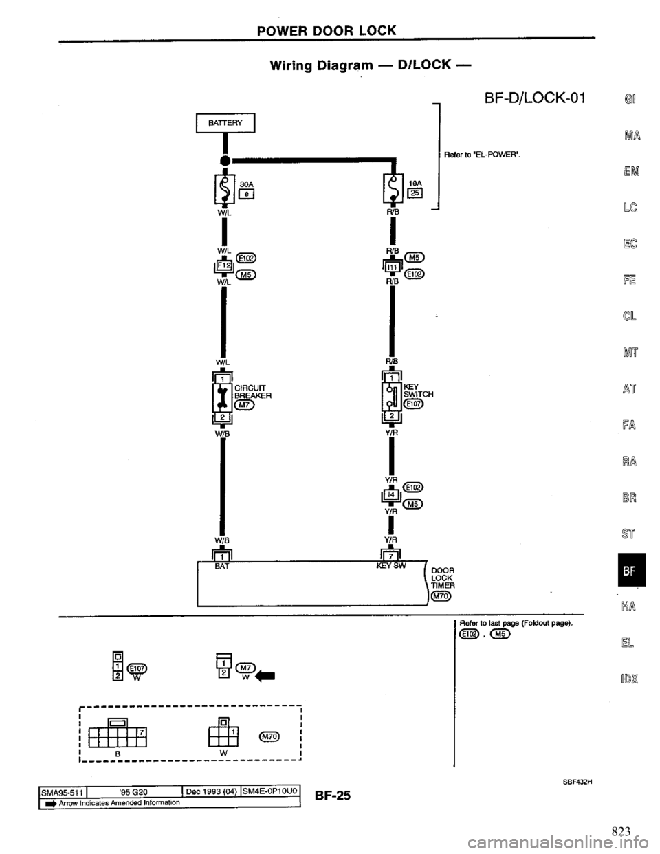 NISSAN PRIMERA 1995  Service Repair Manual 823 