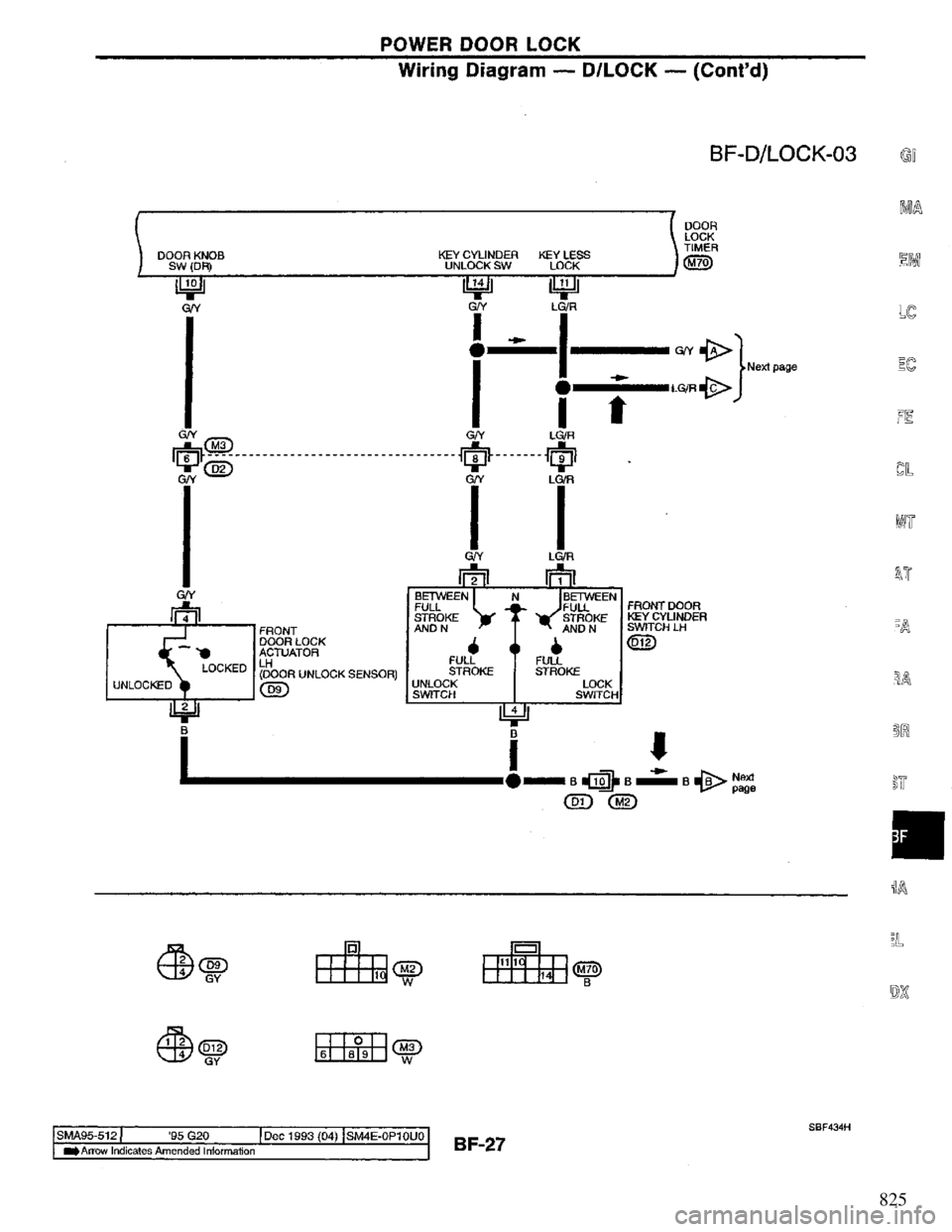 NISSAN PRIMERA 1995  Service Repair Manual 825 