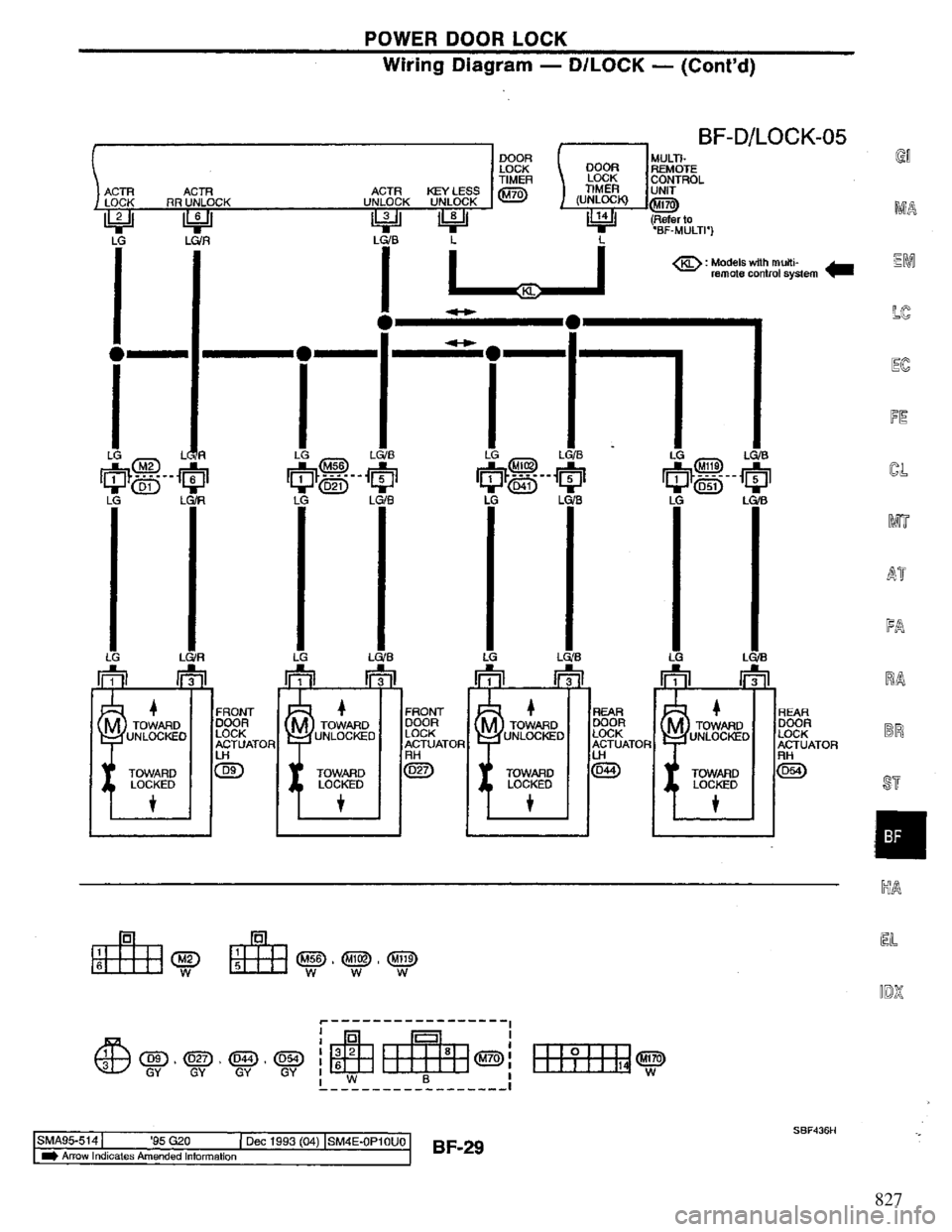 NISSAN PRIMERA 1995  Service Repair Manual 827 