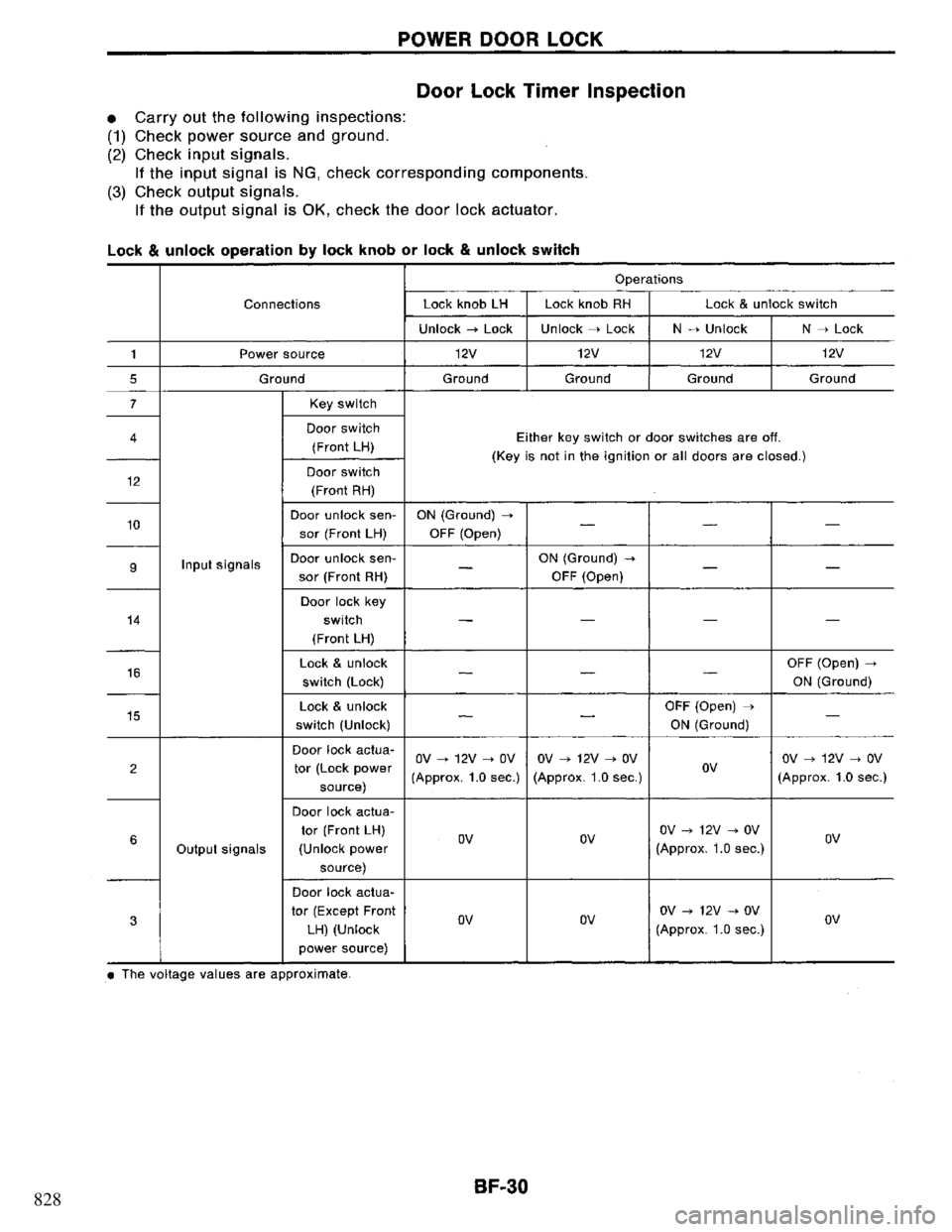 NISSAN PRIMERA 1995  Service Repair Manual 828 