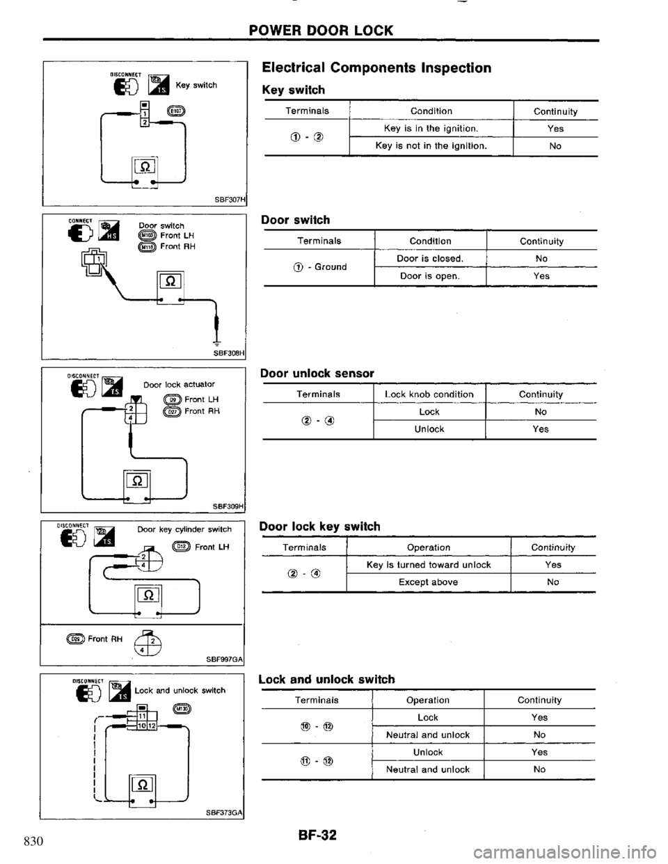 NISSAN PRIMERA 1995  Service Repair Manual 830 