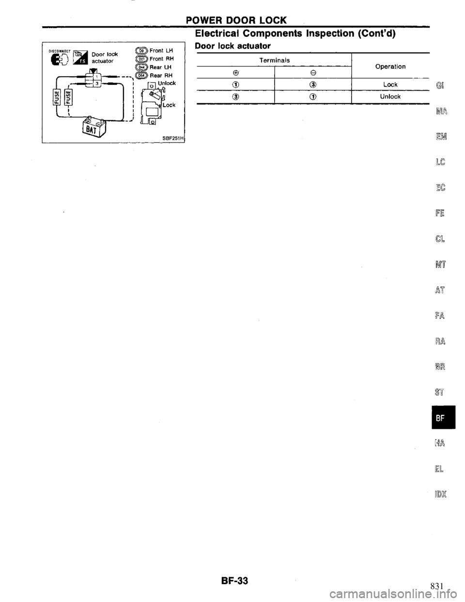 NISSAN PRIMERA 1995  Service Repair Manual 831 