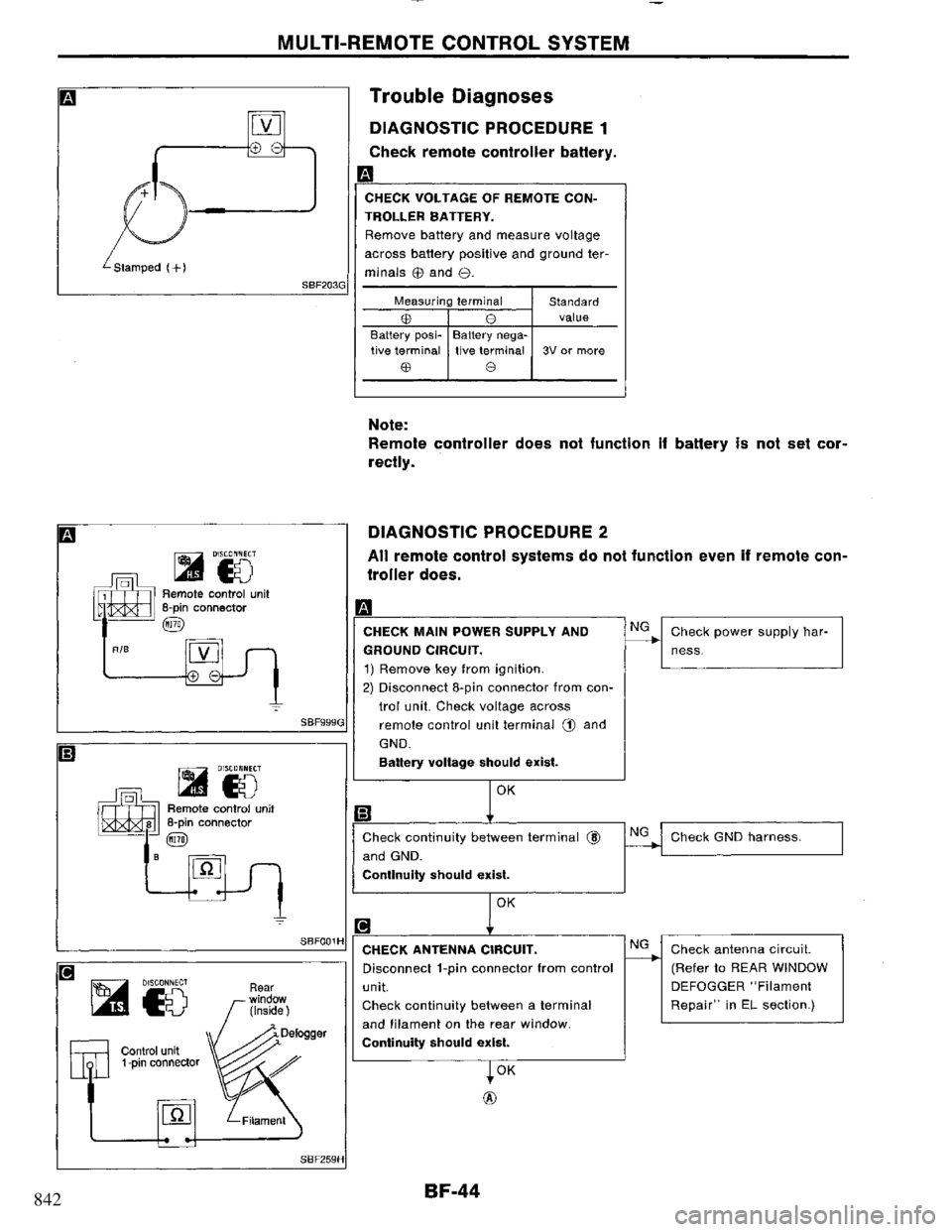 NISSAN PRIMERA 1995  Service Repair Manual 842 