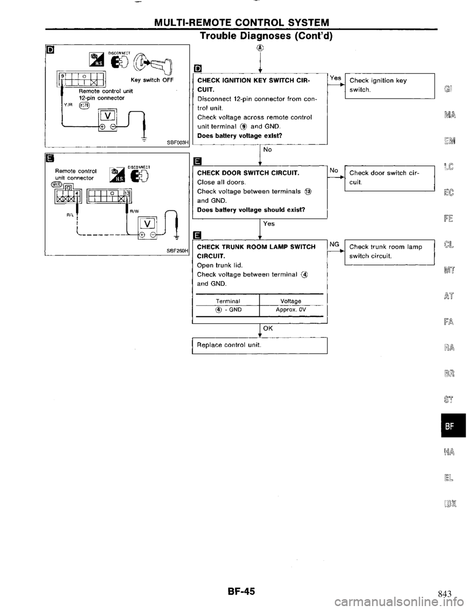 NISSAN PRIMERA 1995  Service Repair Manual 843 