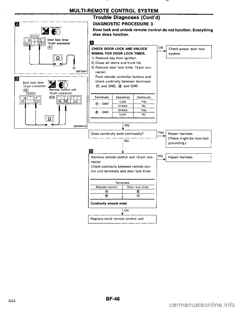 NISSAN PRIMERA 1995  Service Repair Manual 844 