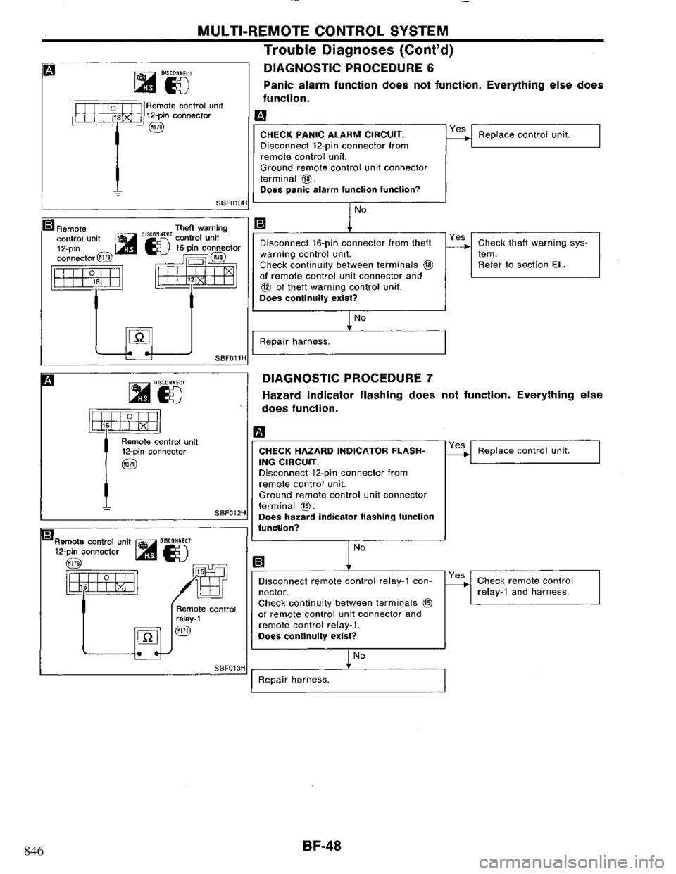 NISSAN PRIMERA 1995  Service Repair Manual 846 