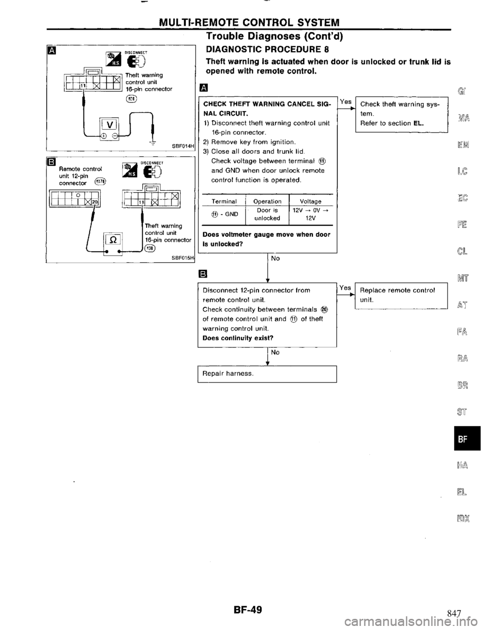 NISSAN PRIMERA 1995  Service Repair Manual 847 