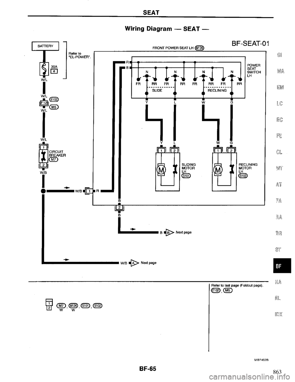 NISSAN PRIMERA 1995  Service Repair Manual 863 