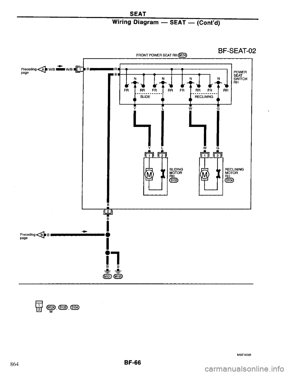 NISSAN PRIMERA 1995  Service Repair Manual 864 