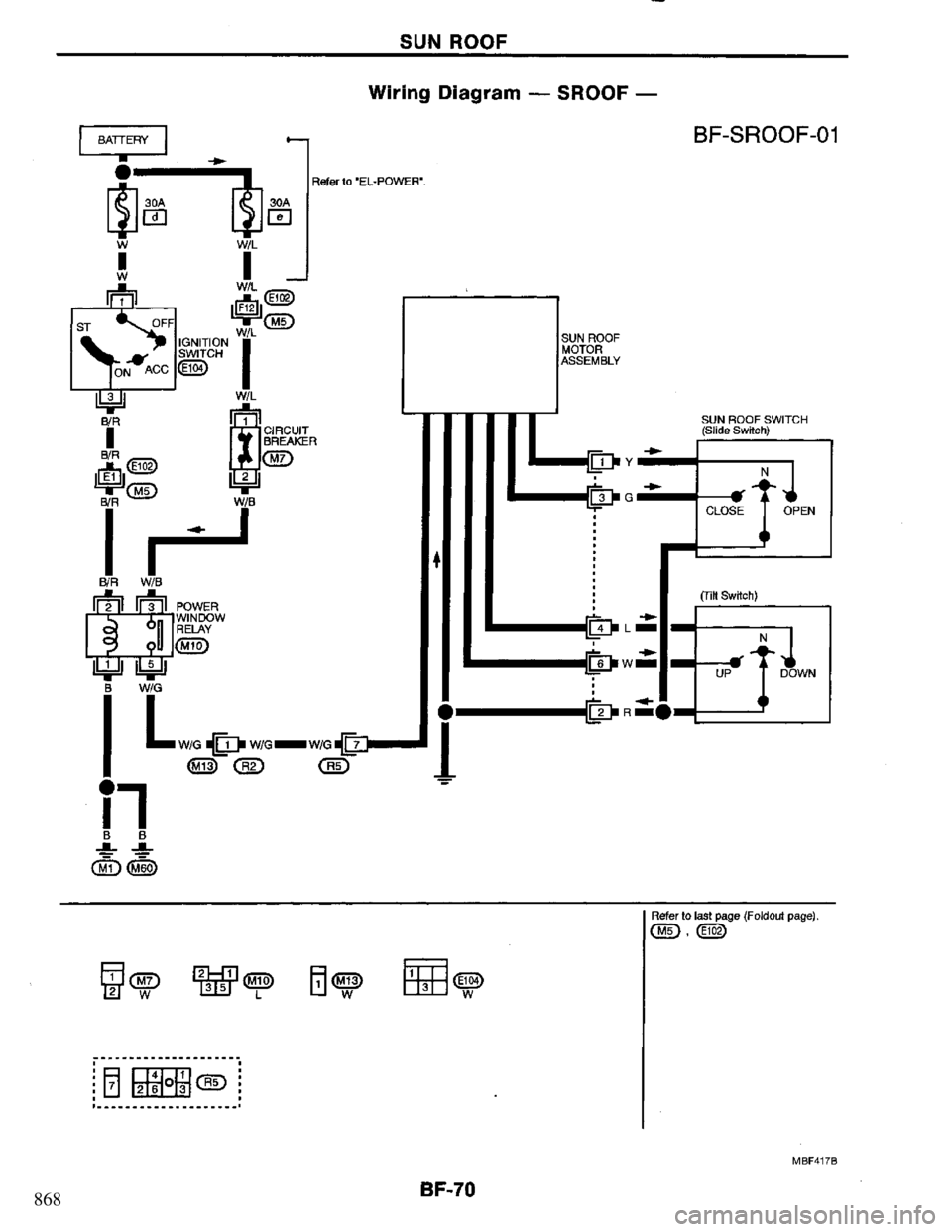 NISSAN PRIMERA 1995  Service Repair Manual 868 