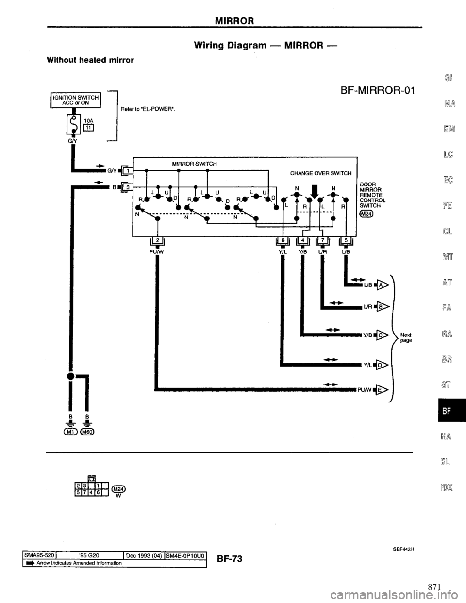 NISSAN PRIMERA 1995  Service Repair Manual 871 