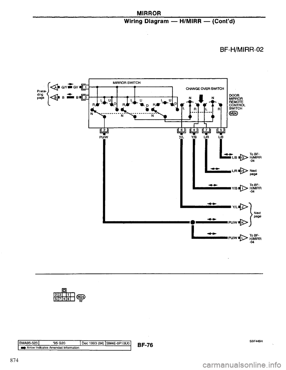 NISSAN PRIMERA 1995  Service Repair Manual 874 