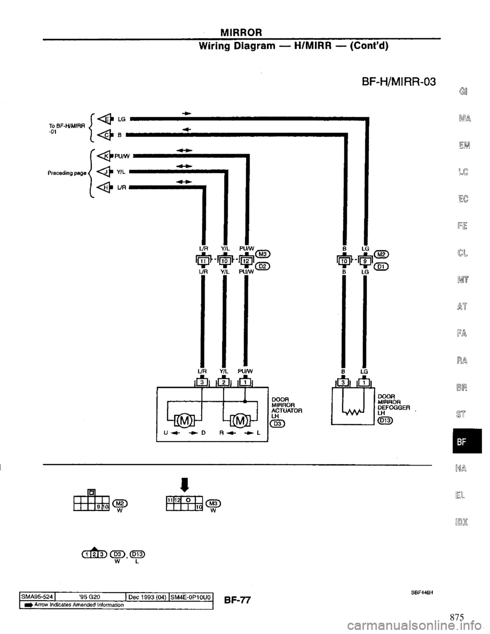 NISSAN PRIMERA 1995  Service Repair Manual 875 