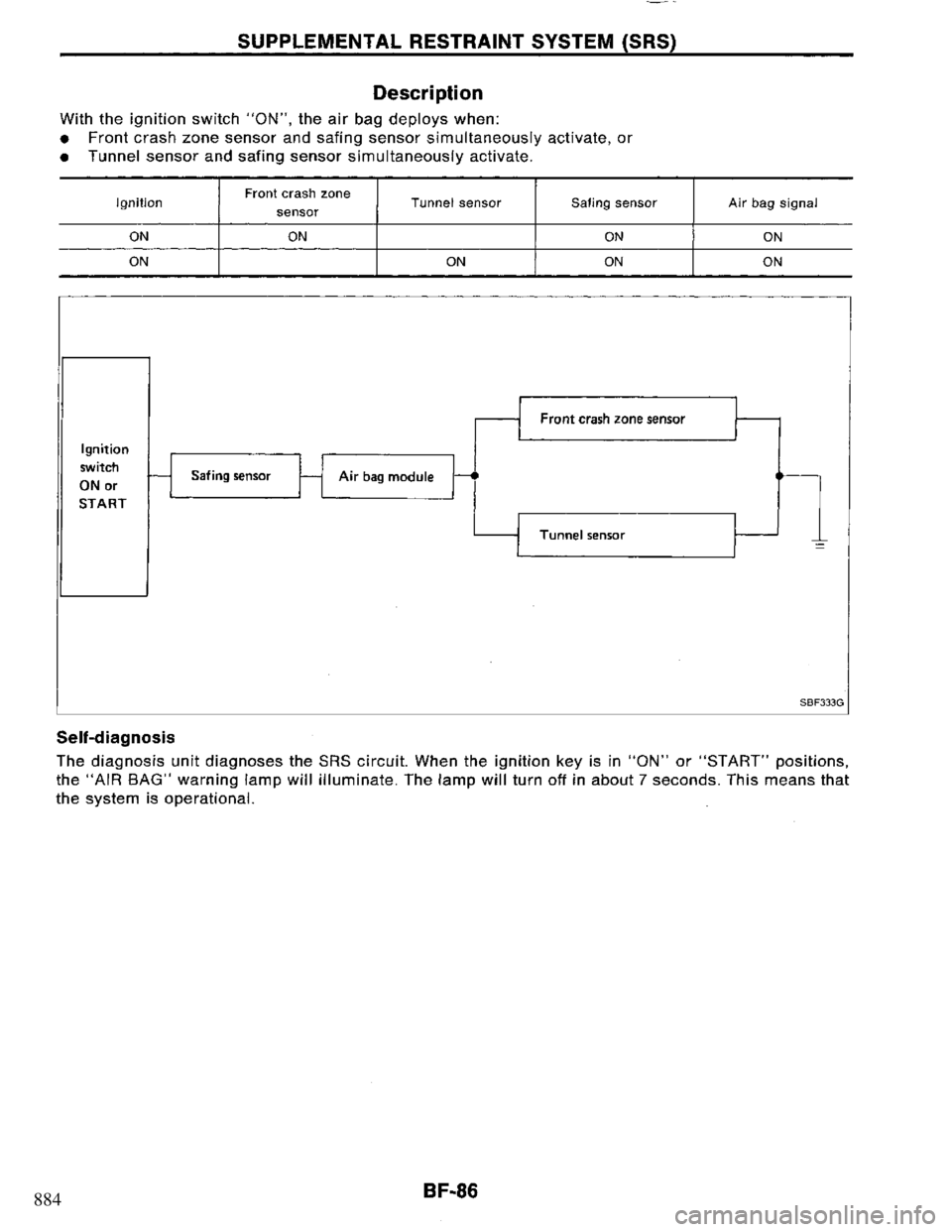 NISSAN PRIMERA 1995  Service Repair Manual 884 