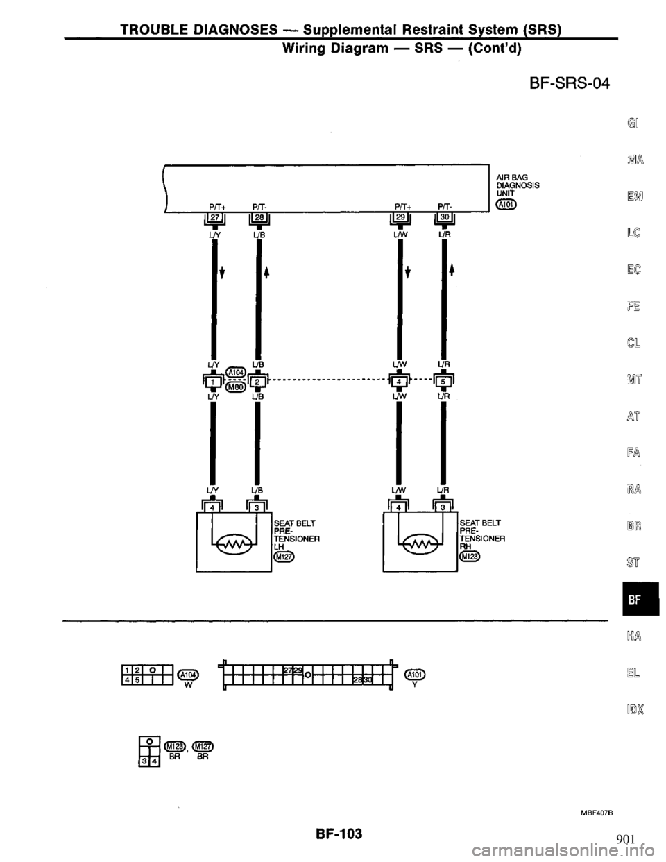 NISSAN PRIMERA 1995  Service Repair Manual 901 