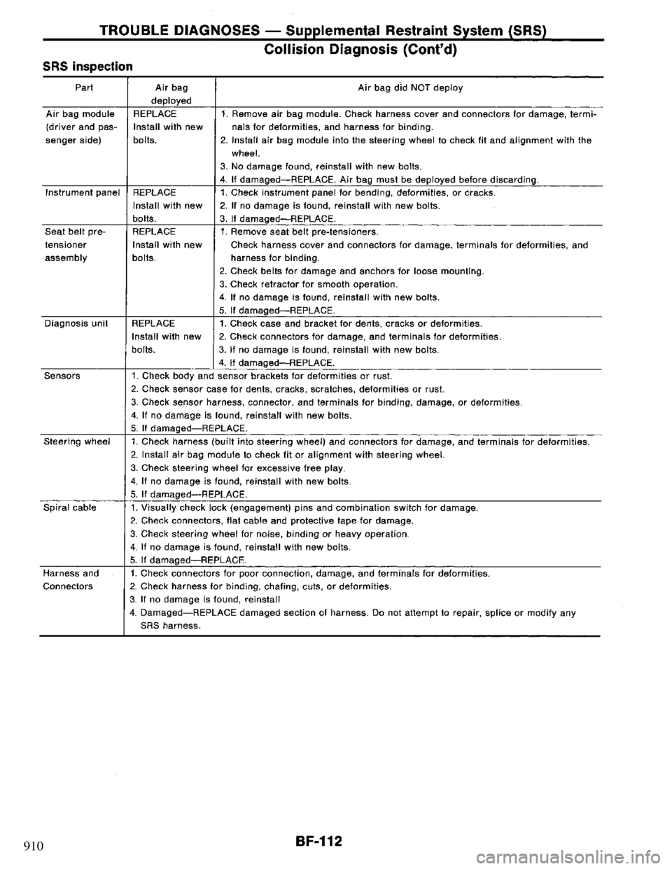 NISSAN PRIMERA 1995  Service Repair Manual 910 