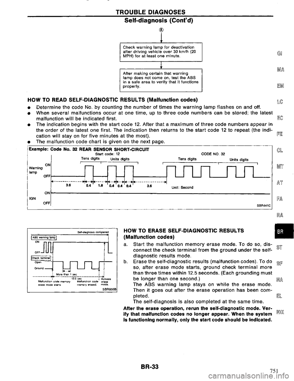 NISSAN PRIMERA 1995  Service Repair Manual 751 