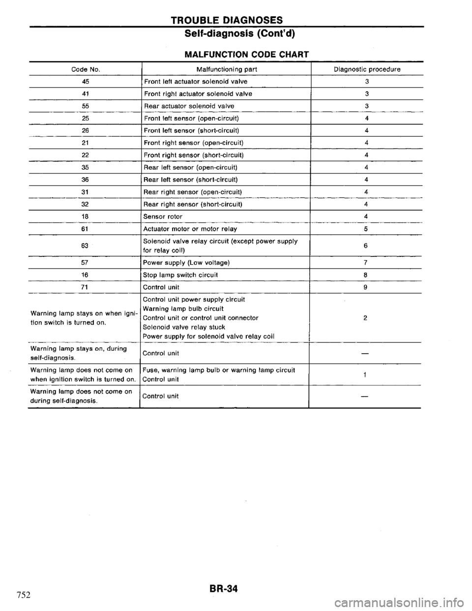 NISSAN PRIMERA 1995  Service Repair Manual 752 