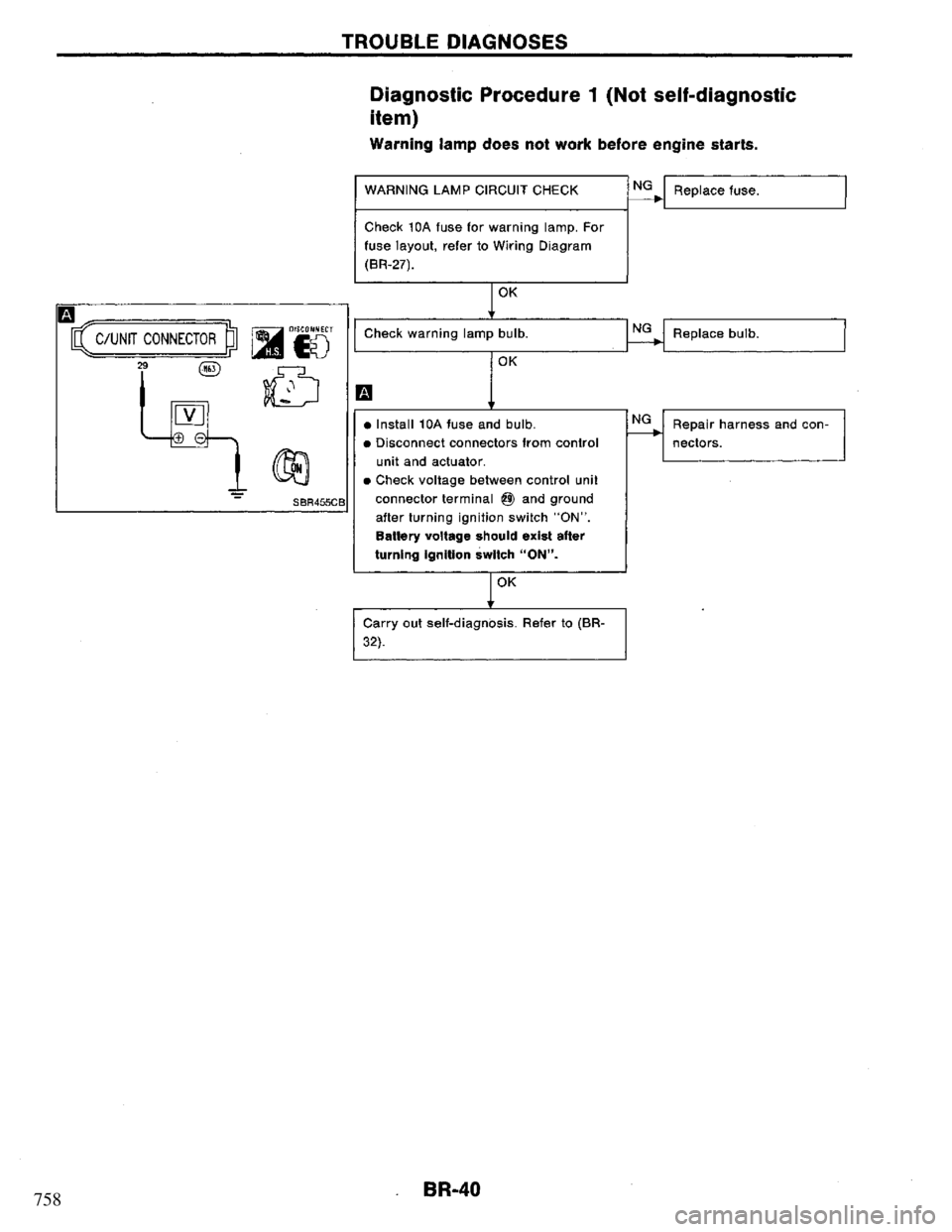 NISSAN PRIMERA 1995  Service Repair Manual 758 