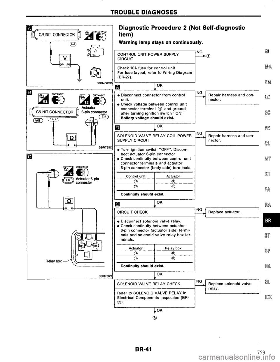 NISSAN PRIMERA 1995  Service Repair Manual 759 