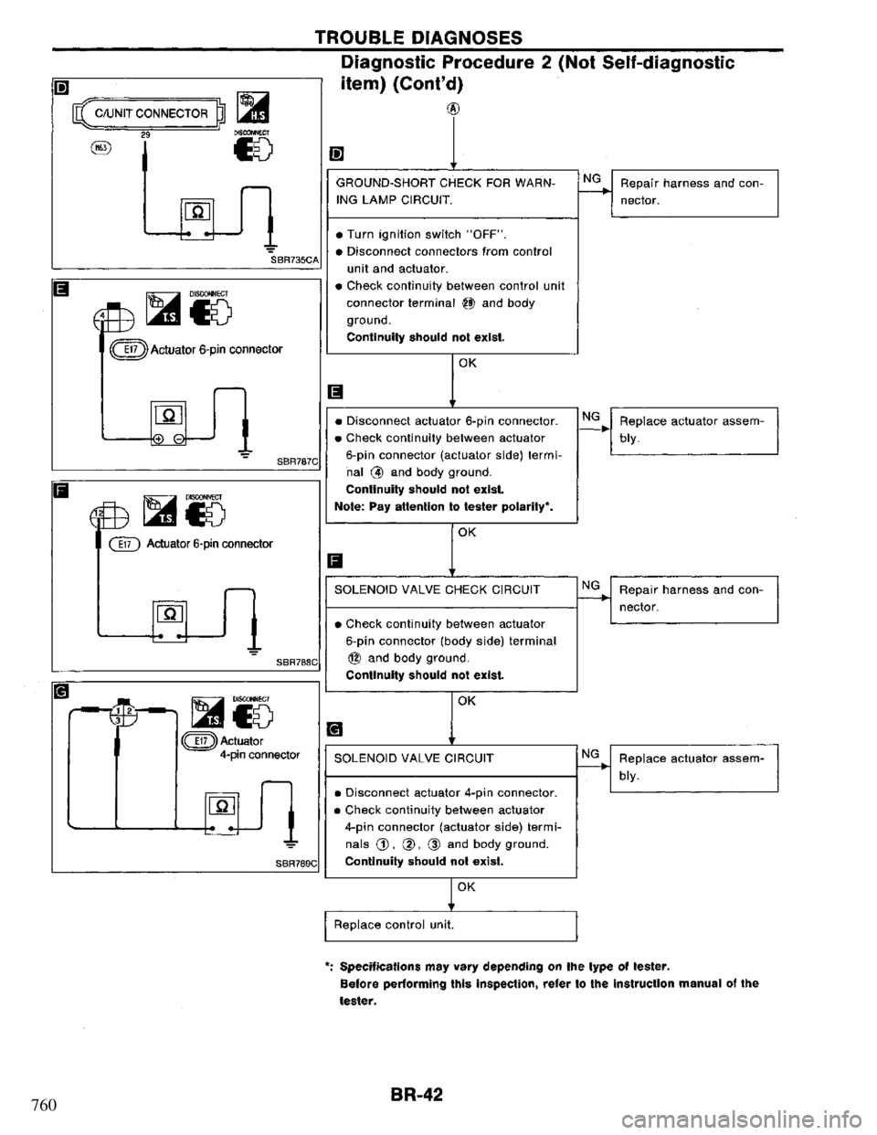 NISSAN PRIMERA 1995  Service Repair Manual 760 