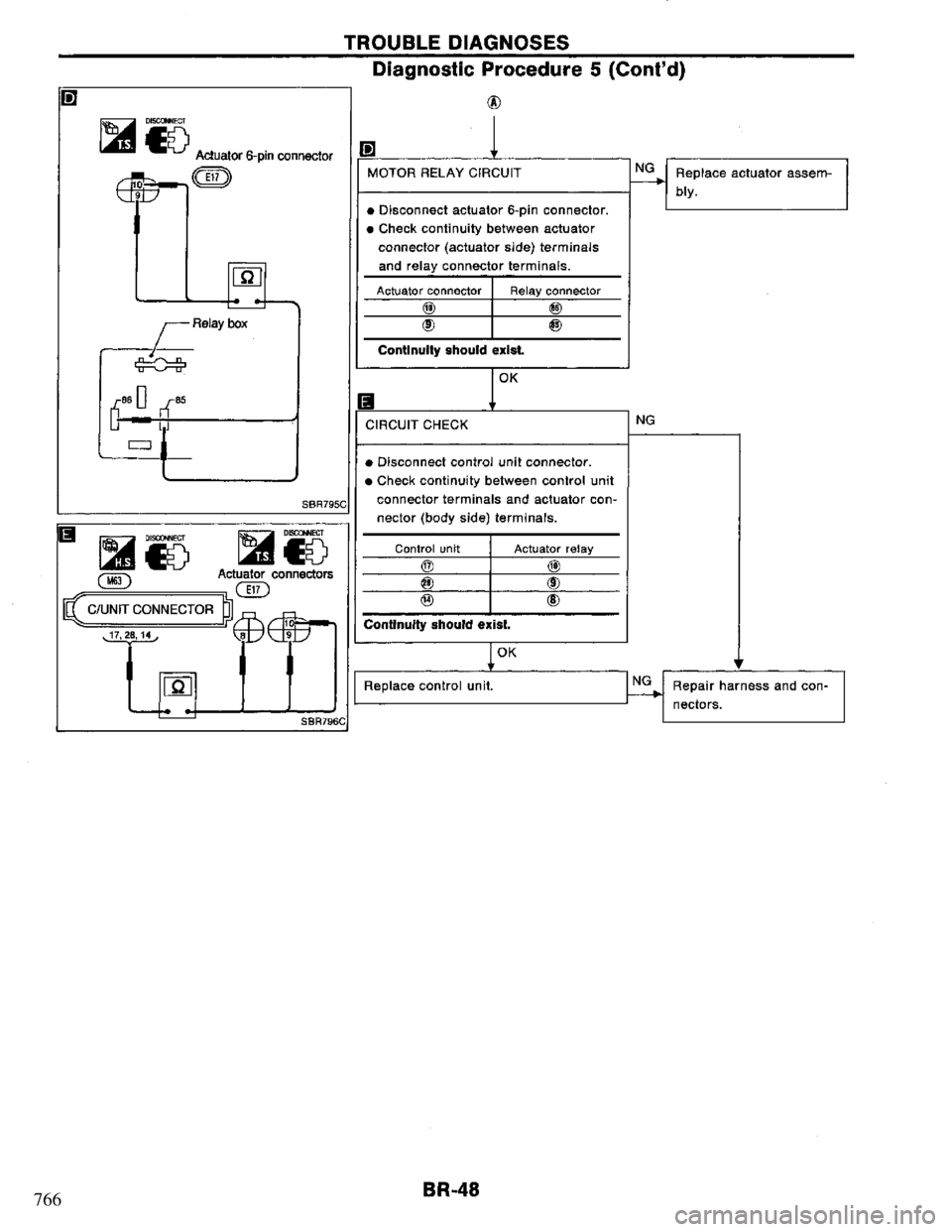 NISSAN PRIMERA 1995  Service Repair Manual 766 