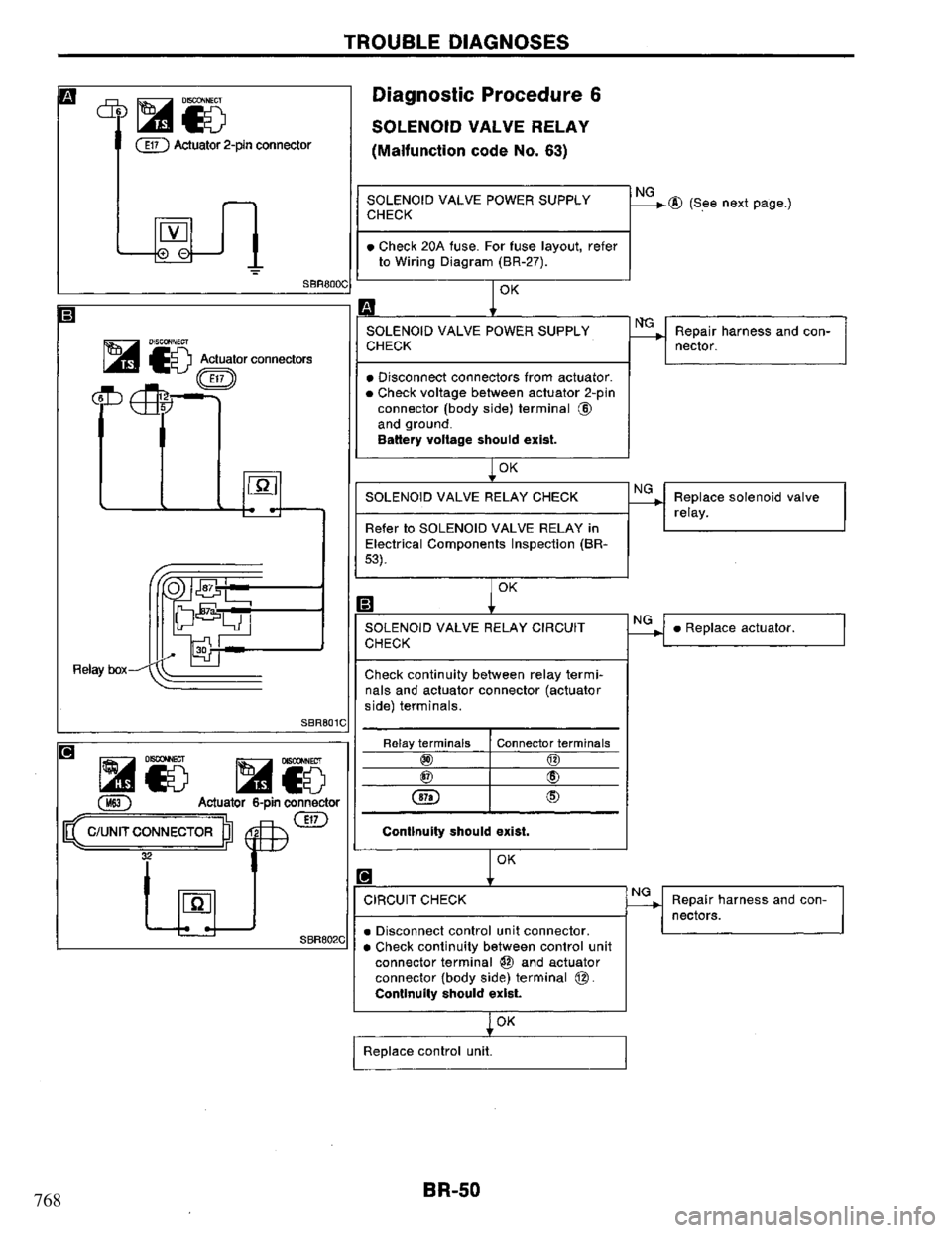 NISSAN PRIMERA 1995  Service Repair Manual 768 