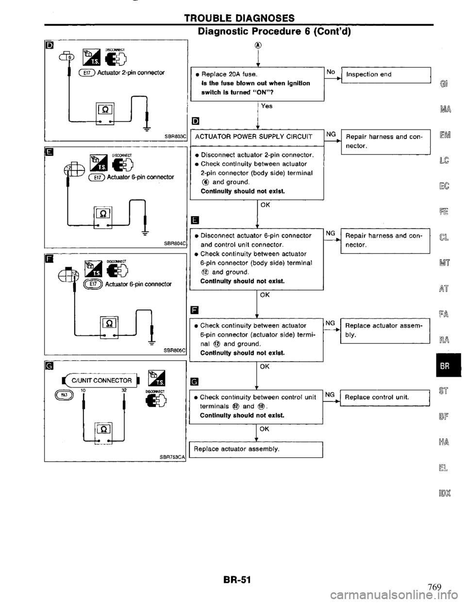 NISSAN PRIMERA 1995  Service Repair Manual 769 